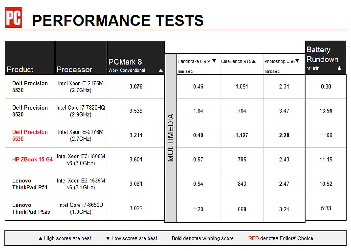 Dell Precision 3530 CPU chart