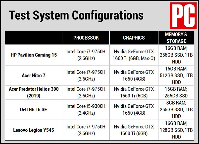 HP Pavilion Gaming 15 (Config Chart)